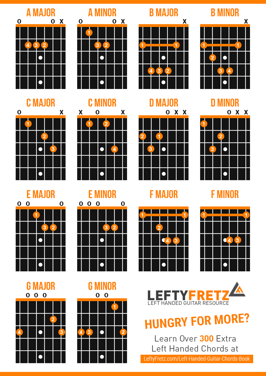 Interactive Left Handed Guitar Chords Chart Interactive Left Handed Guitar Chords Chart