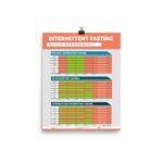 Intermittent Fasting Tracker Weekly Schedule Log printable PDF Etsy