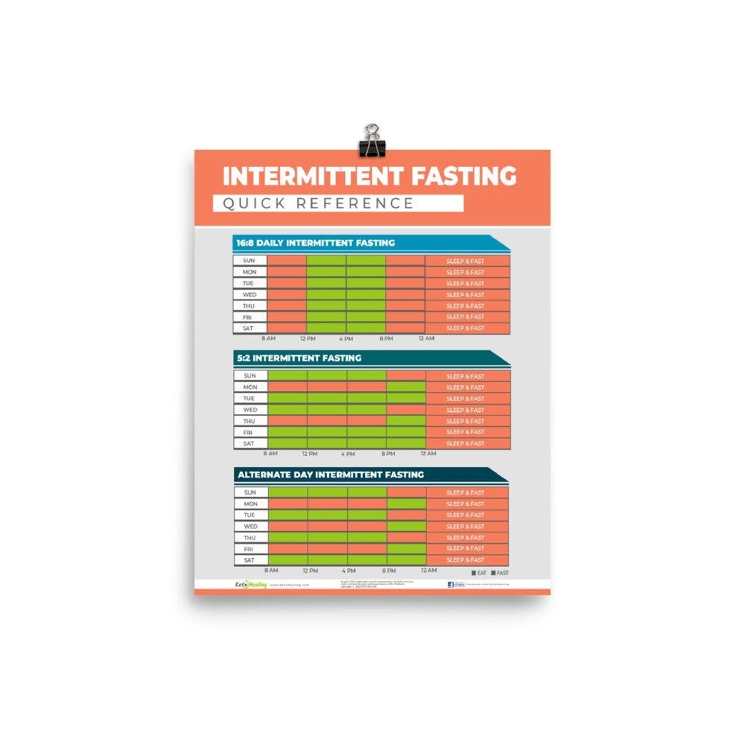 Intermittent Fasting Tracker Weekly Schedule Log printable PDF Etsy