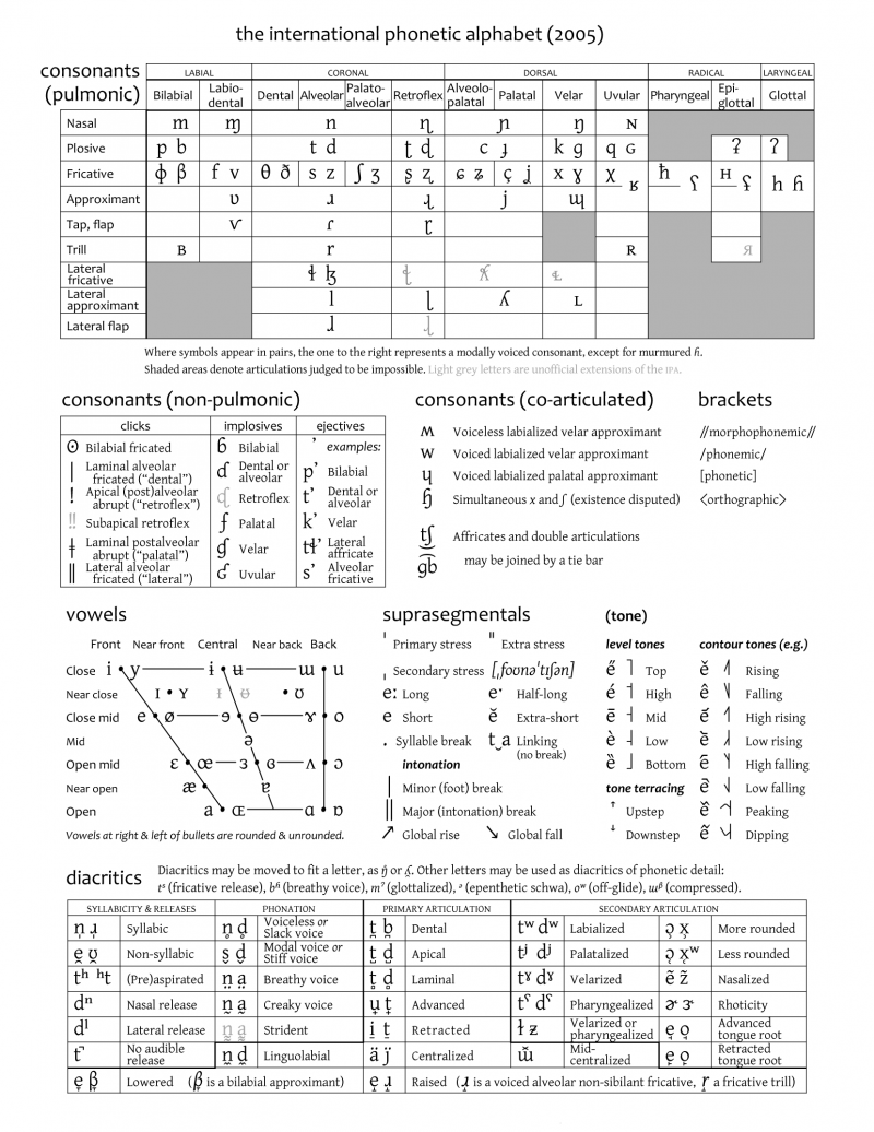 International Phonetic Alphabet Teflpedia International Phonetic Alphabet Teflpedia