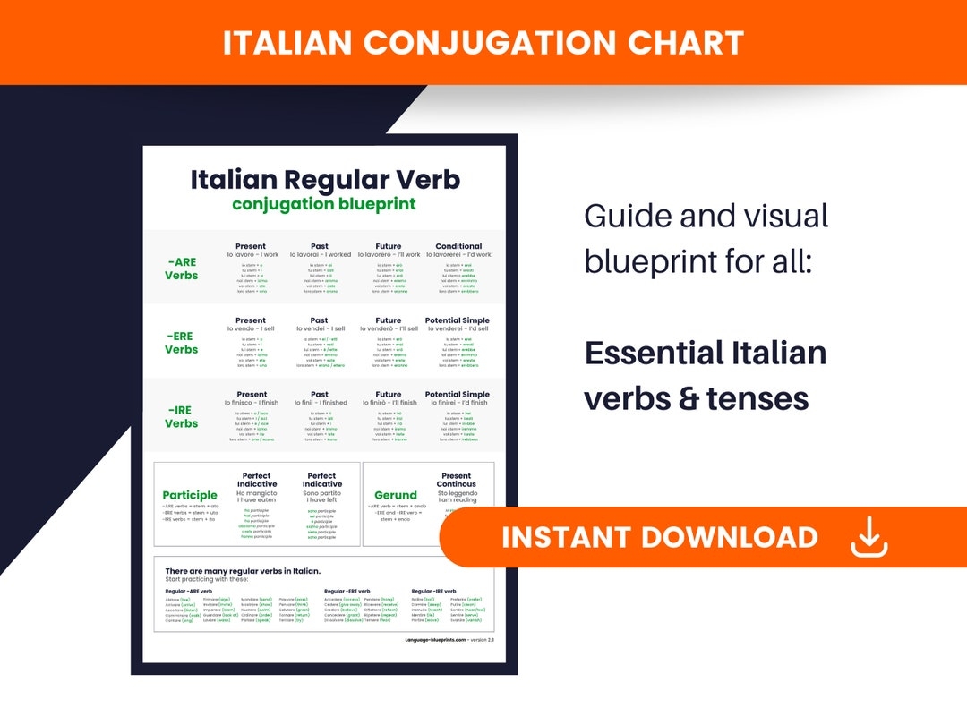 Italian Conjugation Chart A Blueprint How To Conjugate In Italian Etsy