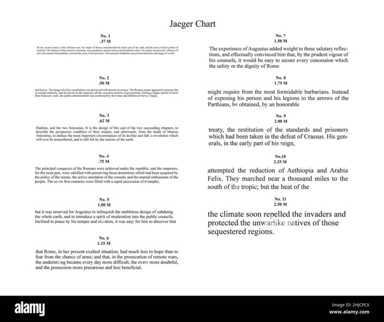 Jaeger Chart Hi res Stock Photography And Images Alamy