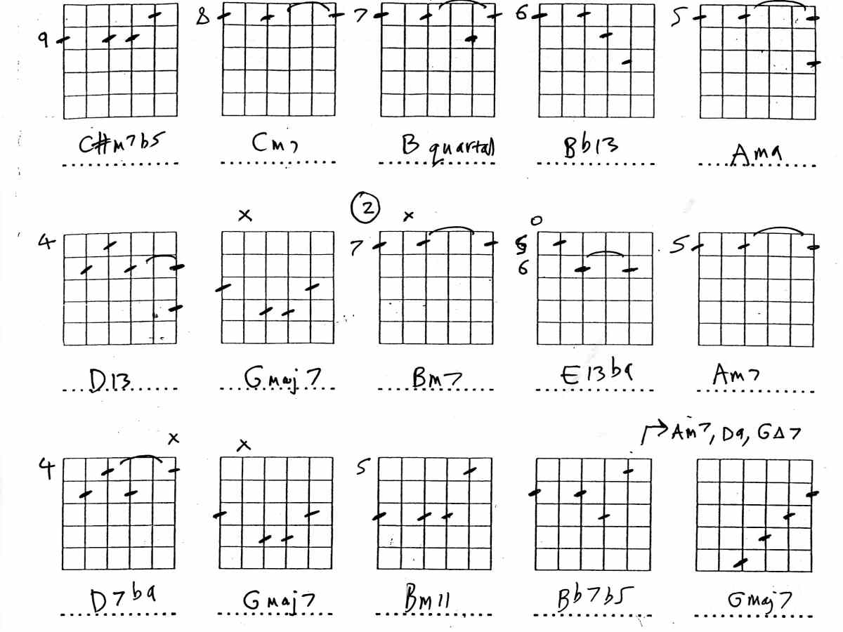 Jazz Guitar Chord Tips HubPages