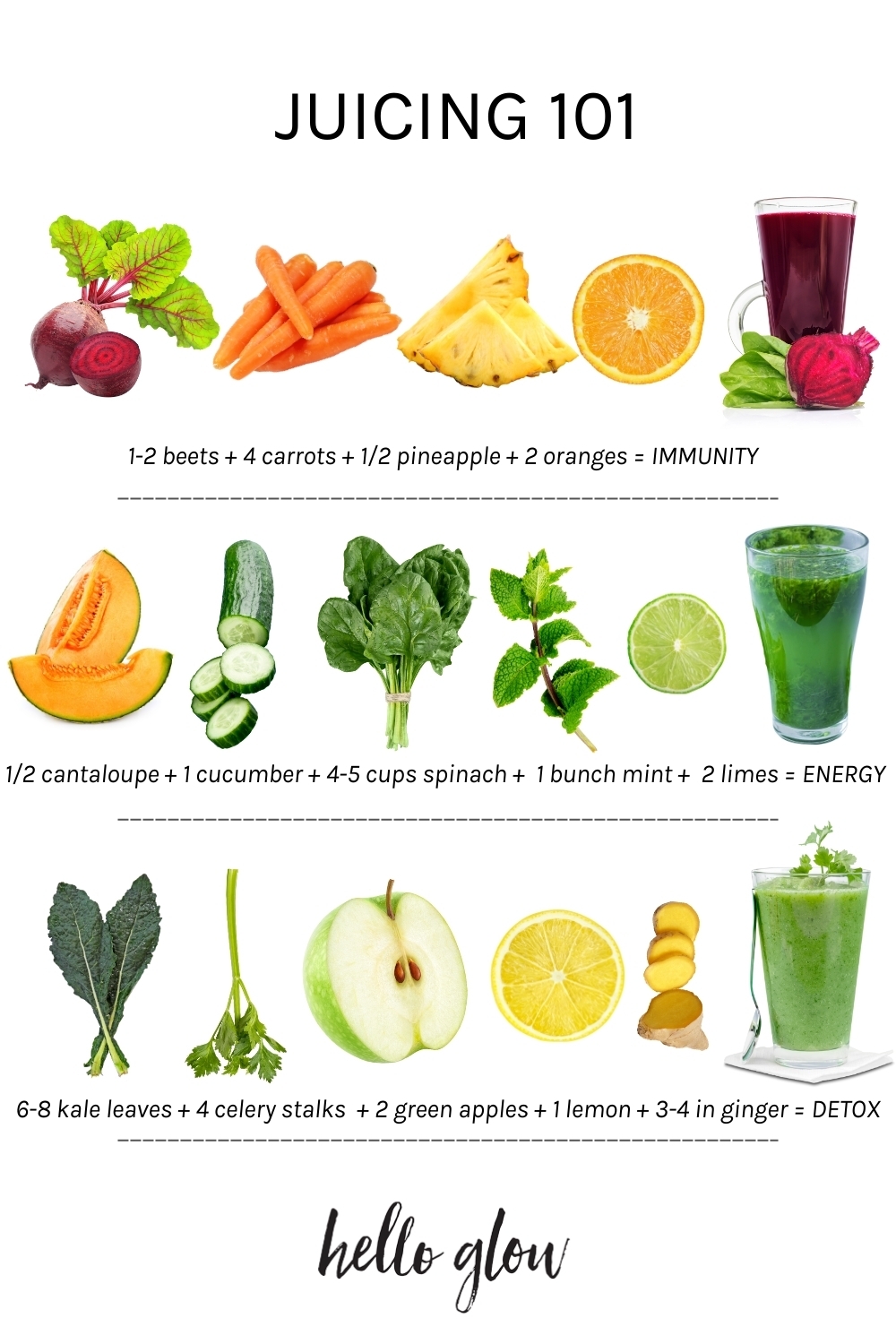 Juicing 101 3 Juice Recipes Hello Glow Worksheets Library