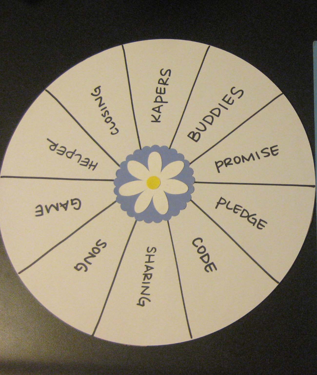Printable Kaper Chart