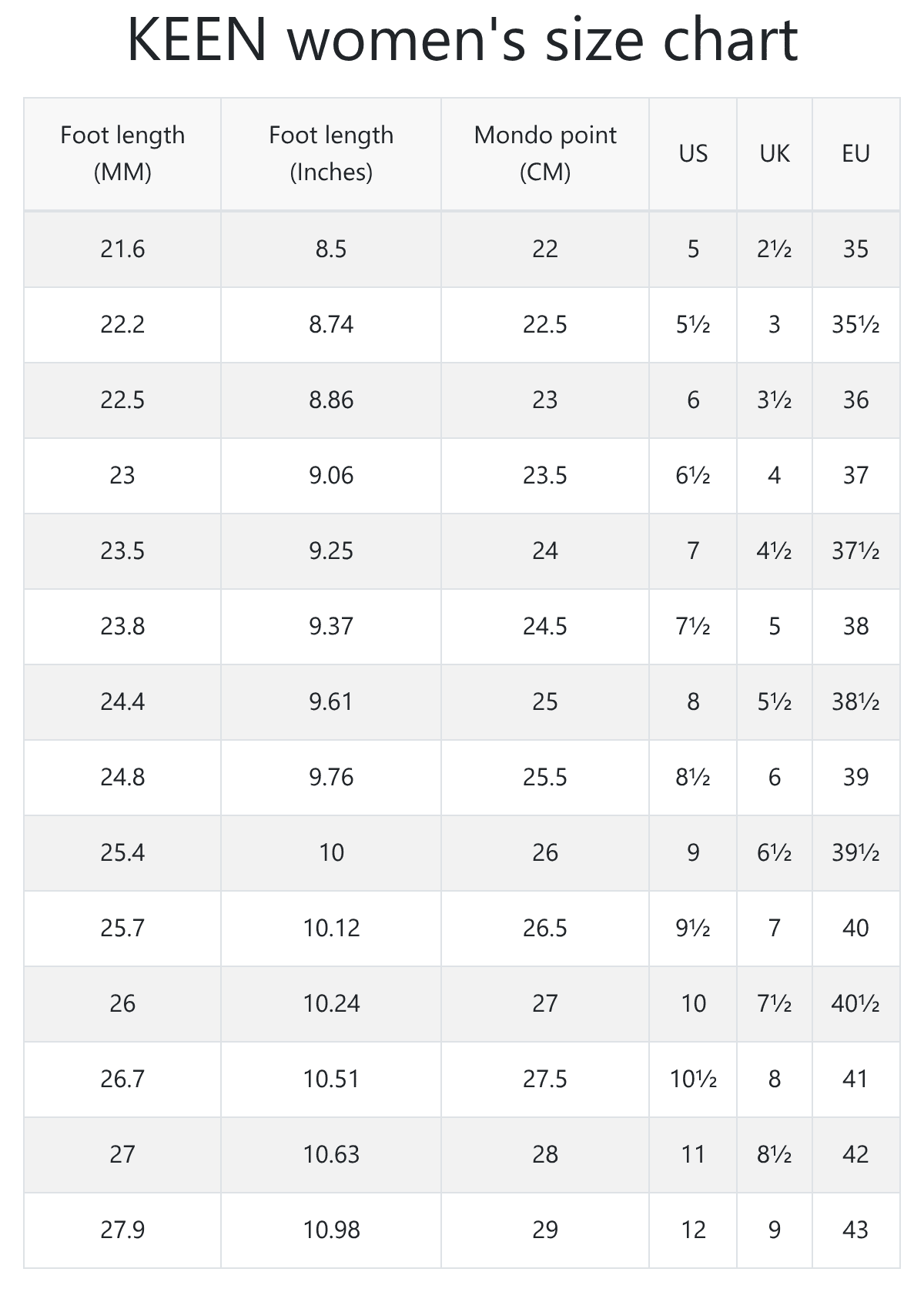KEEN Men s And Women s Size Chart RunRepeat