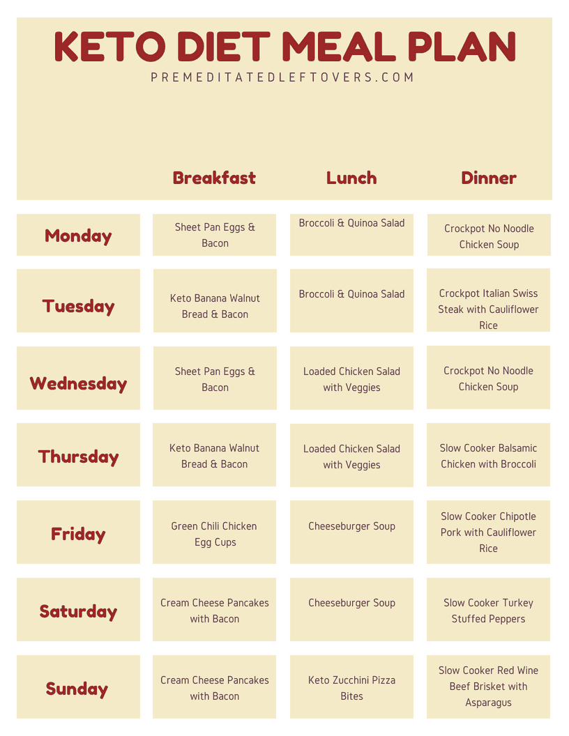 Printable Keto Diet Chart Printable Keto Diet Chart