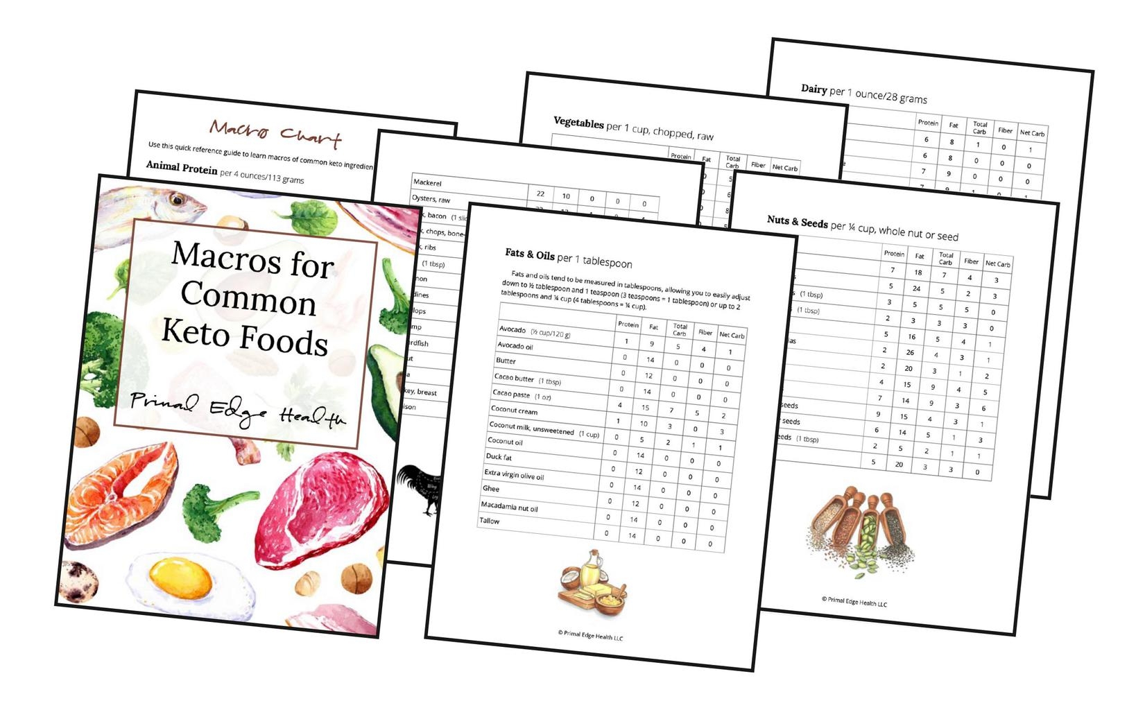 Printable Keto Food Chart