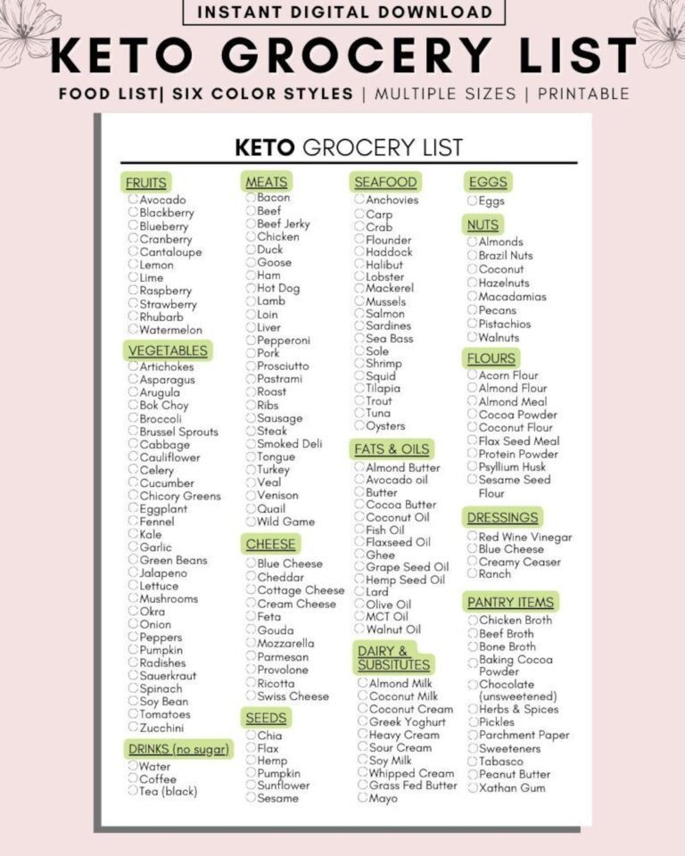 Keto Grocery List Printable Low Carb Food List Meal Planner digital Download Etsy
