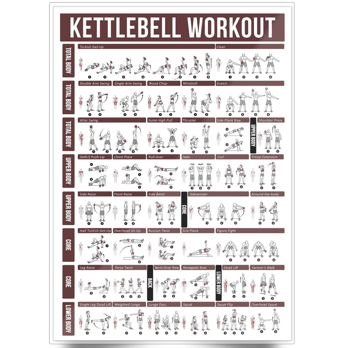 Kettlebell Exercises Workout Gym Fitness Training POSTER PRINT LAMINATED EBay