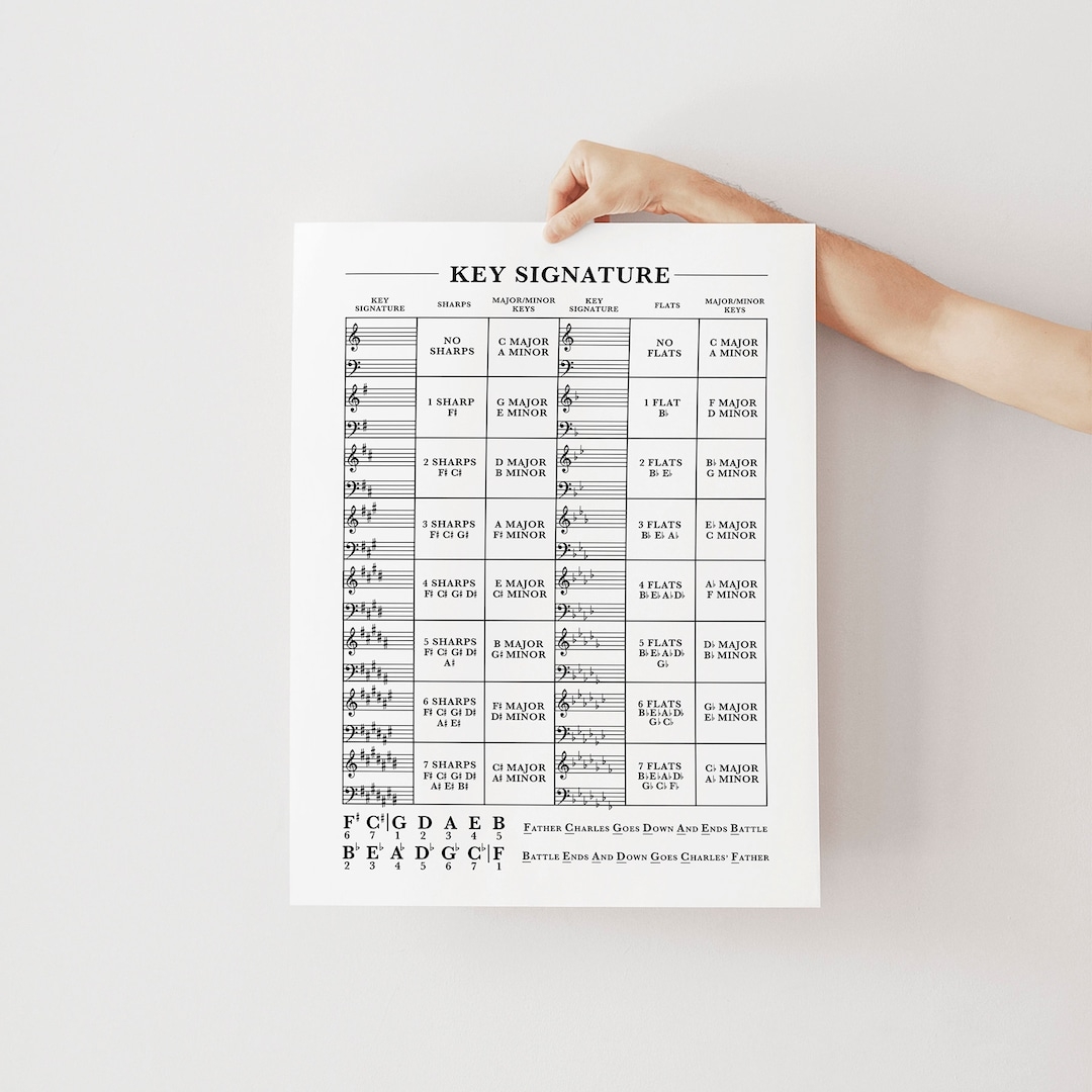 Key Signature Chart Music Theory Poster digital Download Etsy