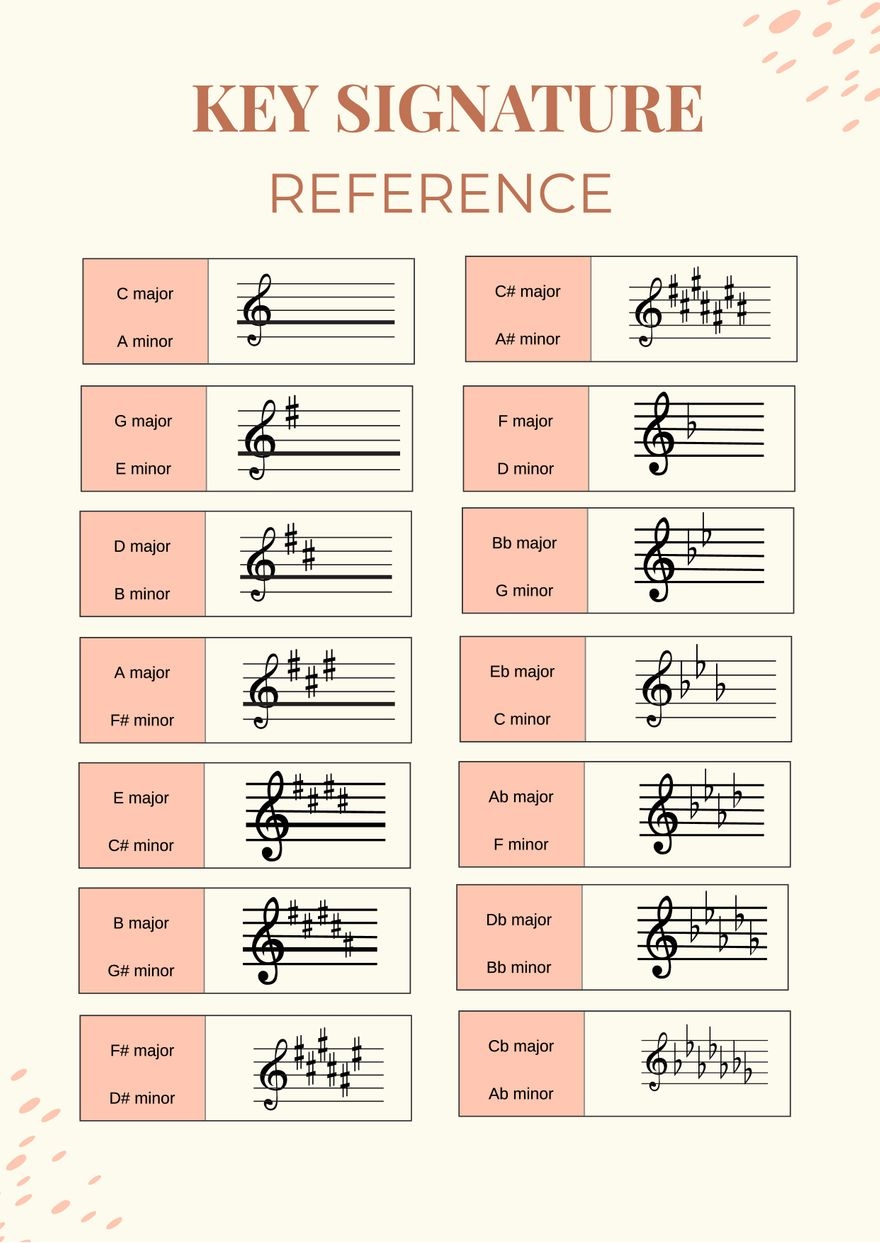 Key Signature Reference Chart In Illustrator PDF Download Template
