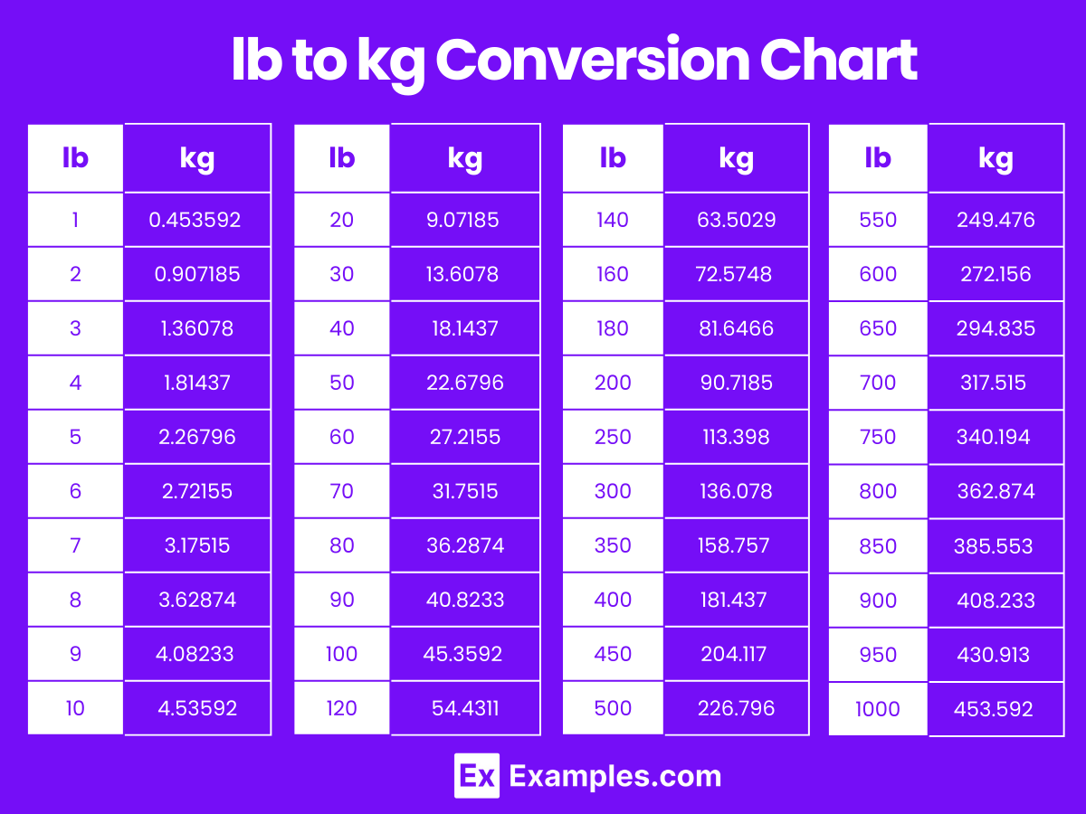 Kg 21 Kg In Lbs Weight Conversion Chart Lbs In Kg Kg To Lbs Chart Printable
