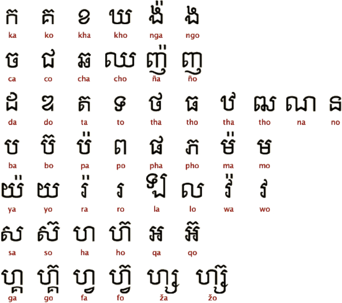 Khmer Alphabet Chart Printable