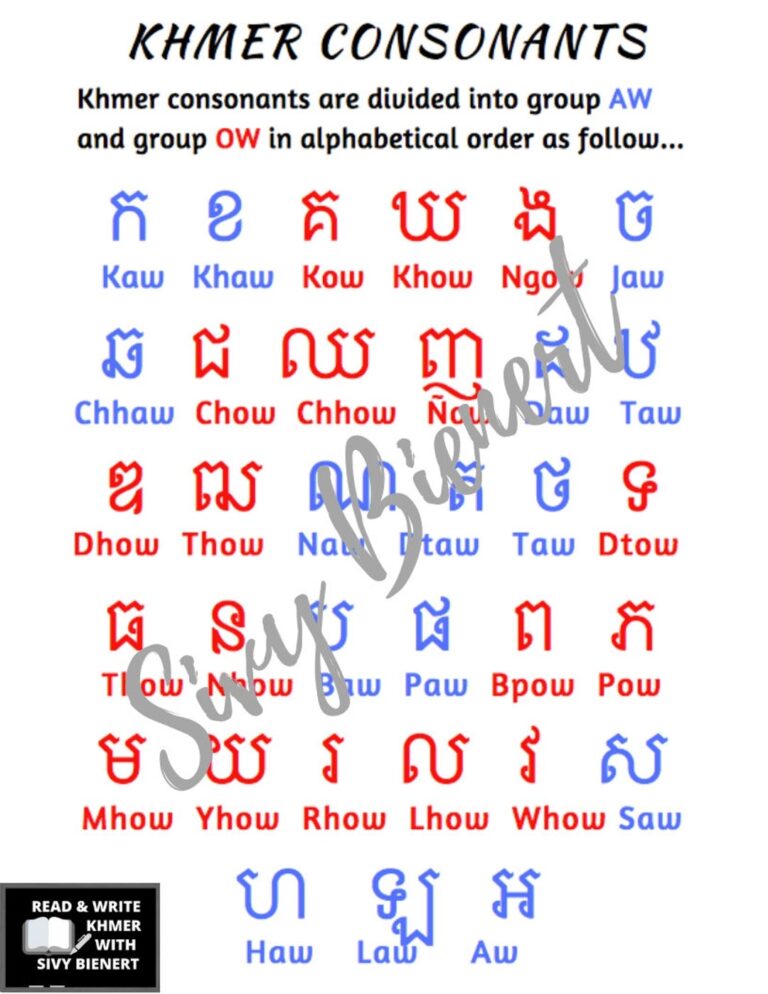 Khmer Consonants Vowels Digital File Etsy