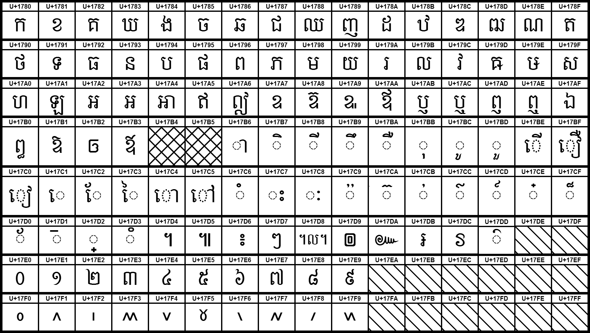 Khmer Unicode Block Wikipedia