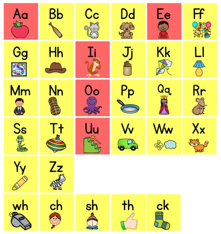Kindergarten Alphabet Chart 10 Free PDF Printables Printablee