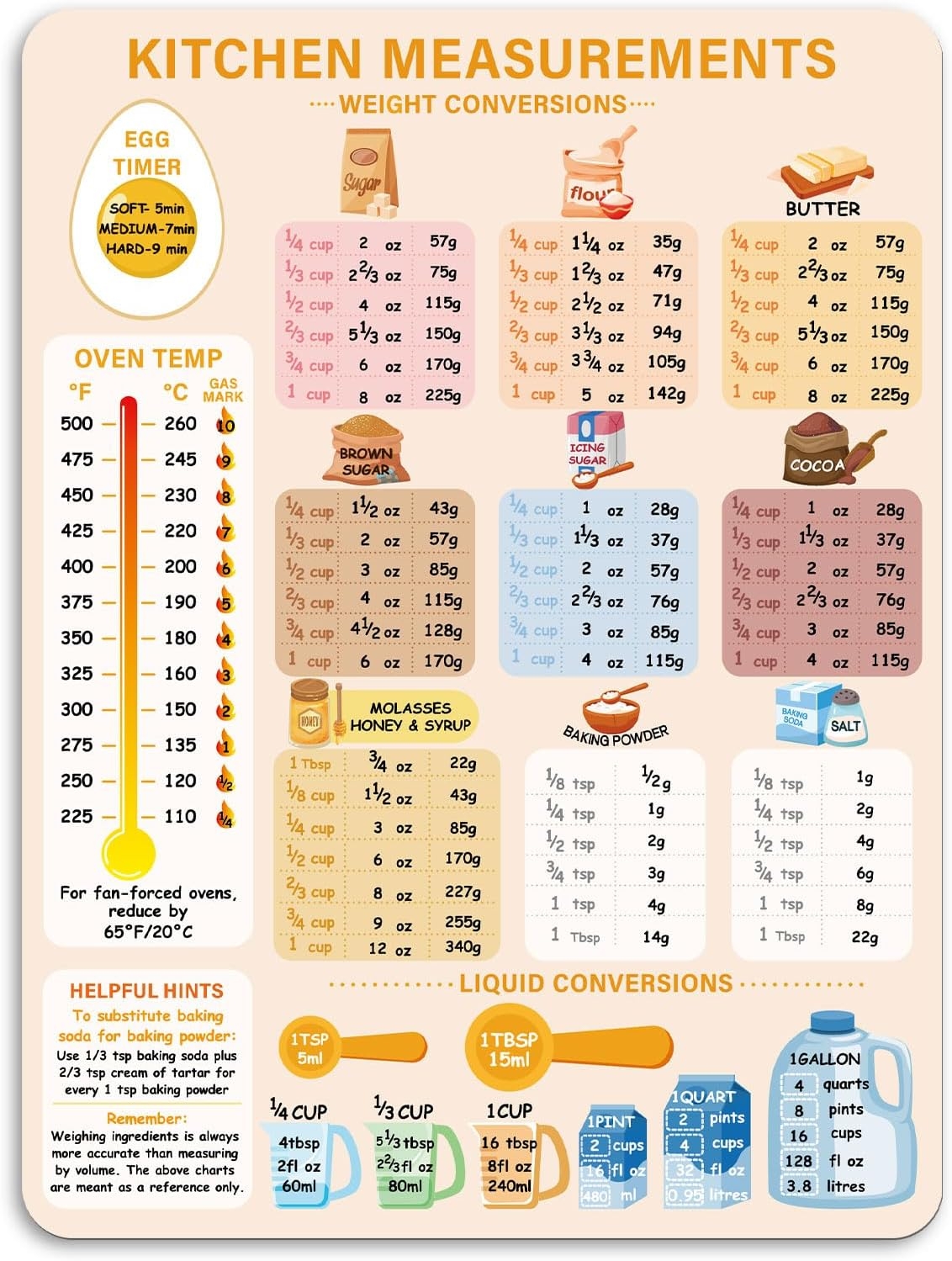 Kitchen Metric Conversion Chart Printable