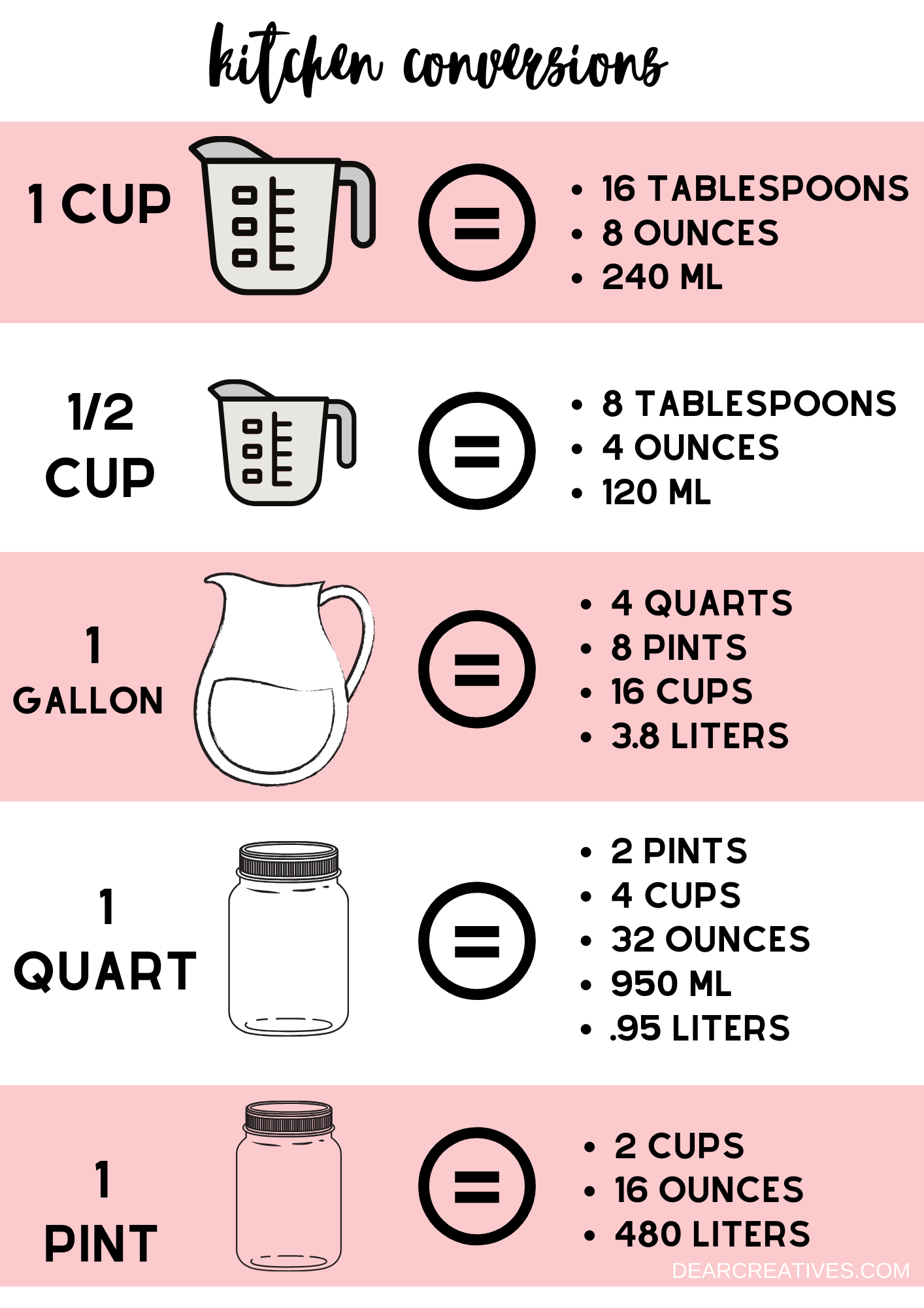 Free Printable Kitchen Measurement Conversion Chart
