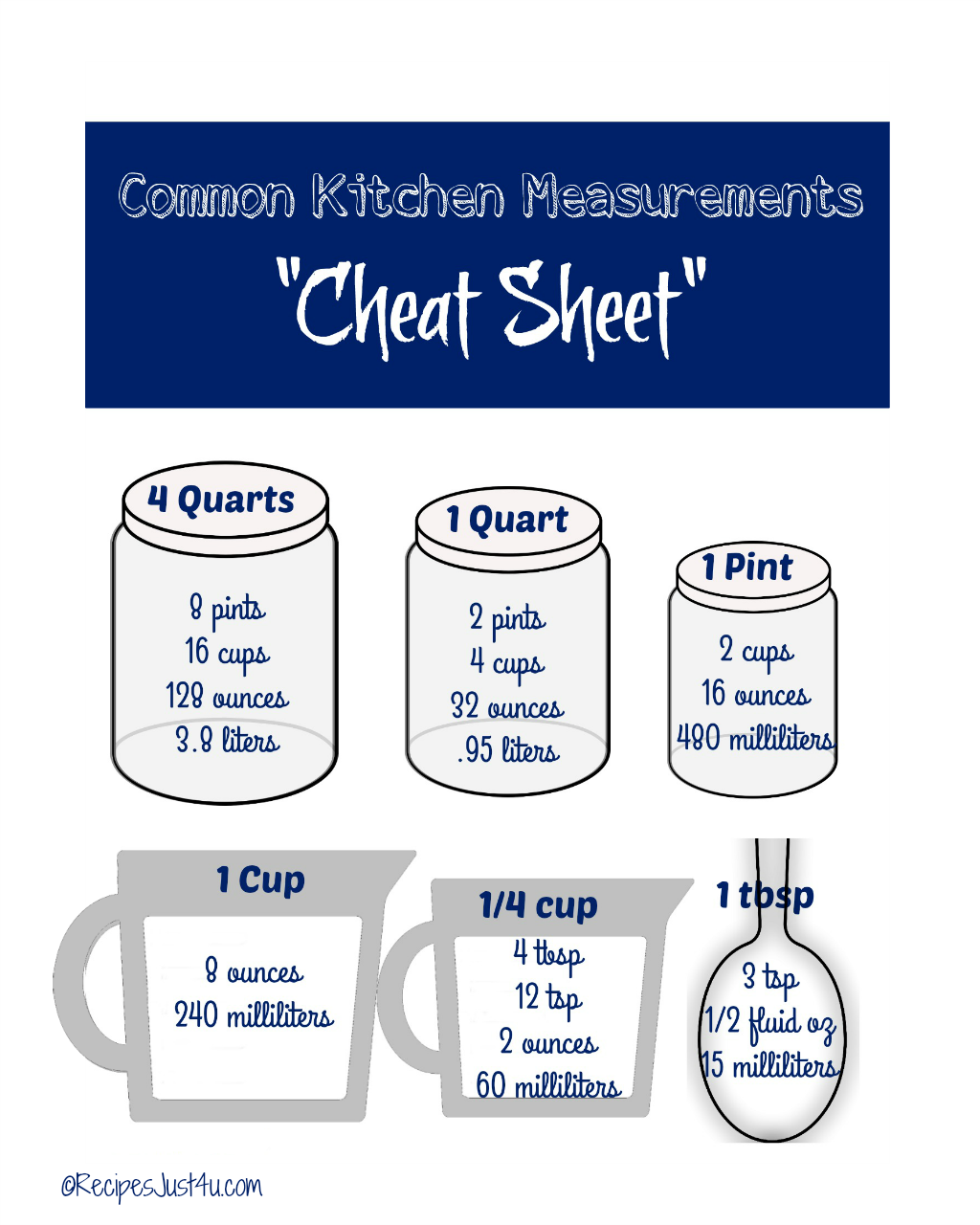 Kitchen Measurements Cheat Sheet Free Printable Kitchen Measurements Cheat Sheet Free Printable