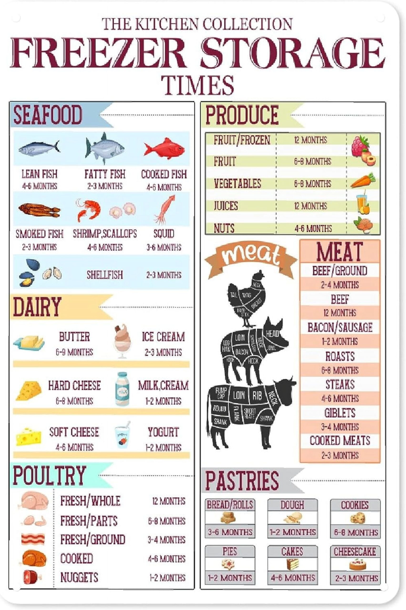 Kitchen Storage Decor Kitchen Freezer Storage Time Chart Poster Seafood Produce Dairy Meat Poultry Pastries Storage Guide Sign The Food Organizer Cheat Sheet 