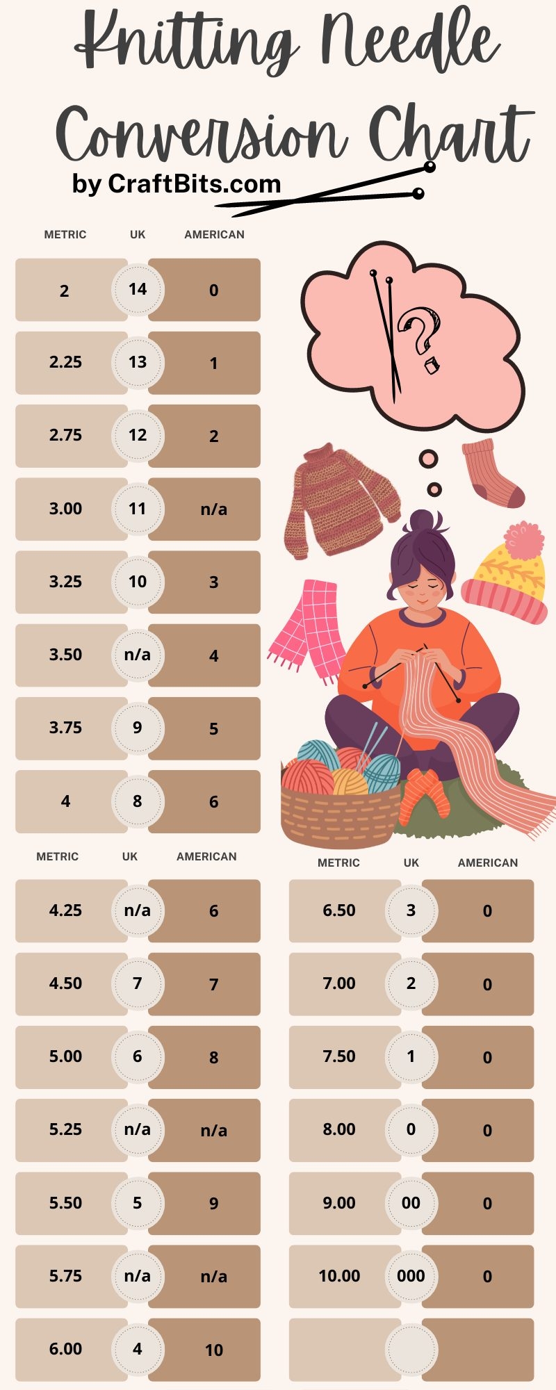 Knitting Needle Conversion Chart CraftBits