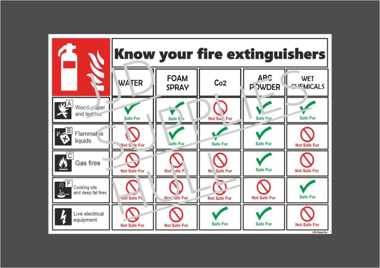 Know Your Fire Extinguishers Printable Sheet Instant Download For Work Business Shop Garage Home Handmade Homemade Safety Hazard A4 Paper Etsy New Zealand