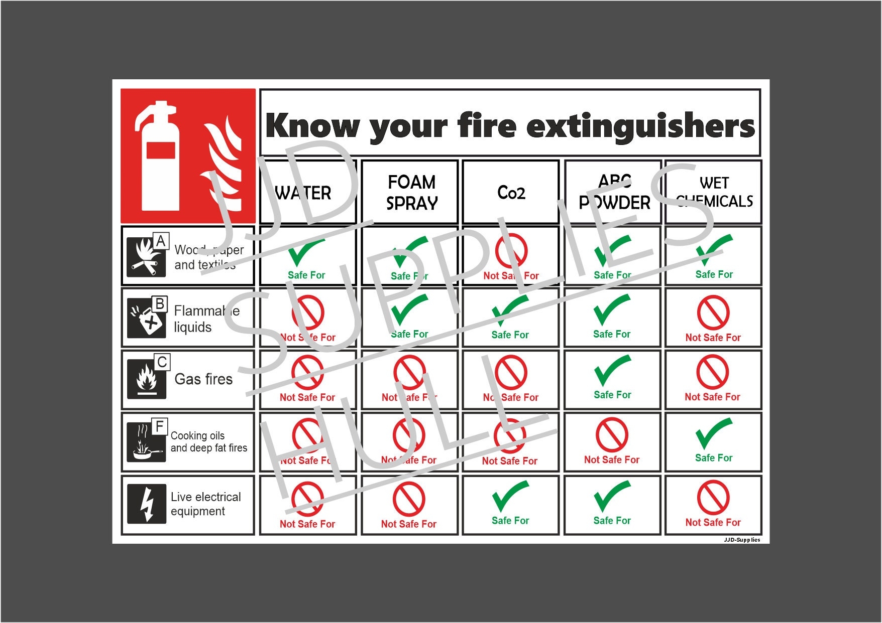 Know Your Fire Extinguishers Printable Sheet Instant Download For Work Business Shop Garage Home Handmade Homemade Safety Hazard A4 Paper Etsy New Zealand