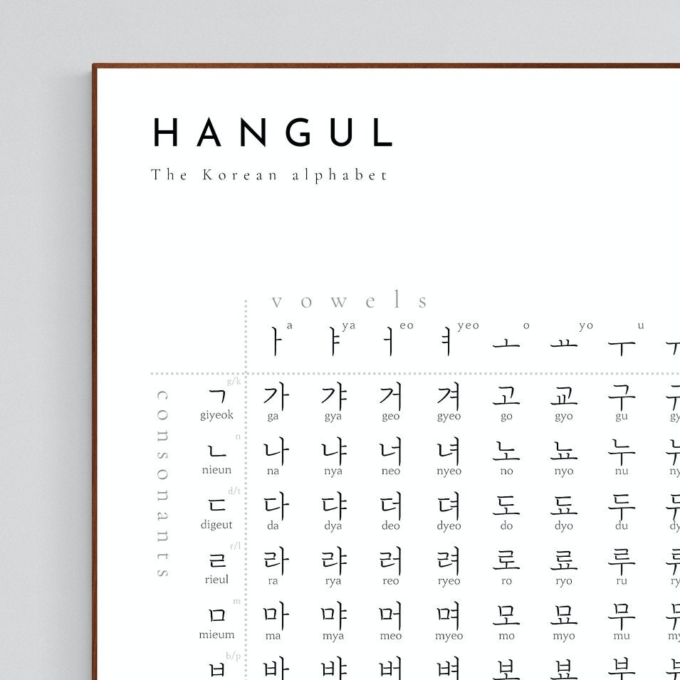 Korean Alphabet Learning Korean Korean Alphabet Chart Hangul Art Home Decor Korean Learning Printable Korean Poster Etsy