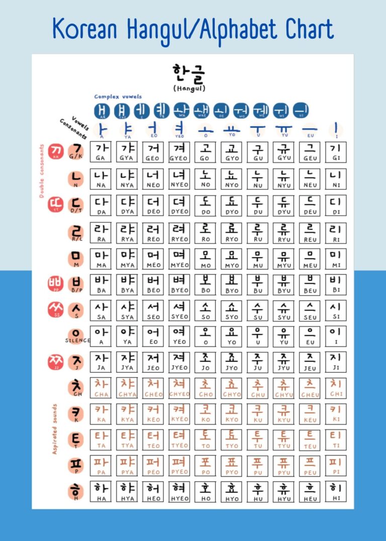 Korean Hangul Alphabet Printable Downloads Hangul Chart Hangul Study Poster Korean Language Learning Poster Room Decor A1 A2 A3 A4 Etsy