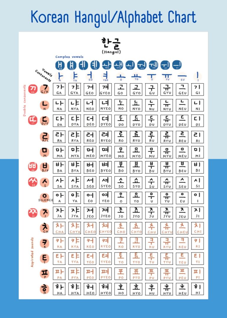 Korean Hangul Alphabet Printable Downloads Hangul Chart Hangul Study Poster Korean Language Learning Poster Room Decor A1 A2 A3 A4 Etsy
