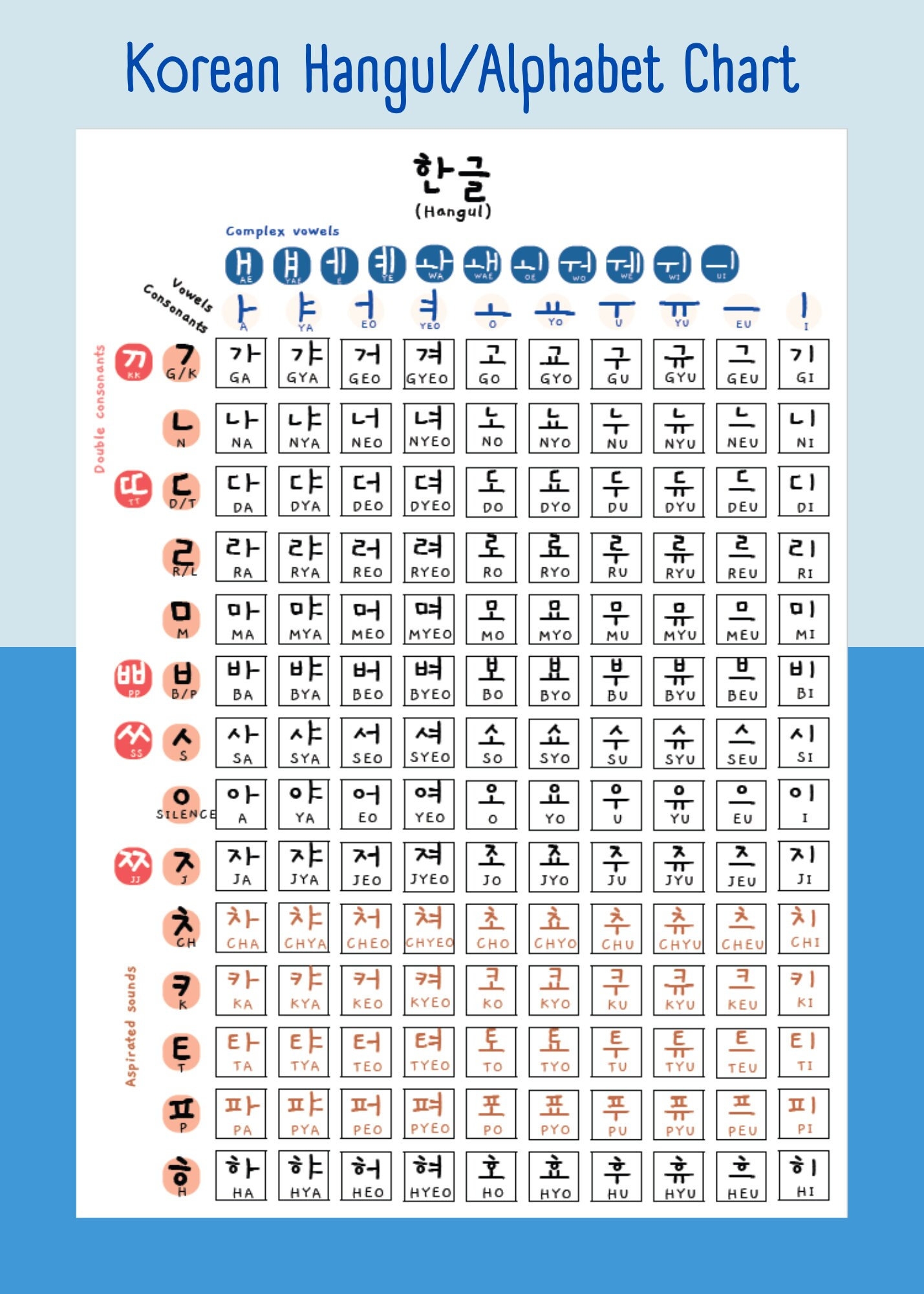Korean Hangul Alphabet Printable Downloads Hangul Chart Hangul Study Poster Korean Language Learning Poster Room Decor A1 A2 A3 A4 Etsy