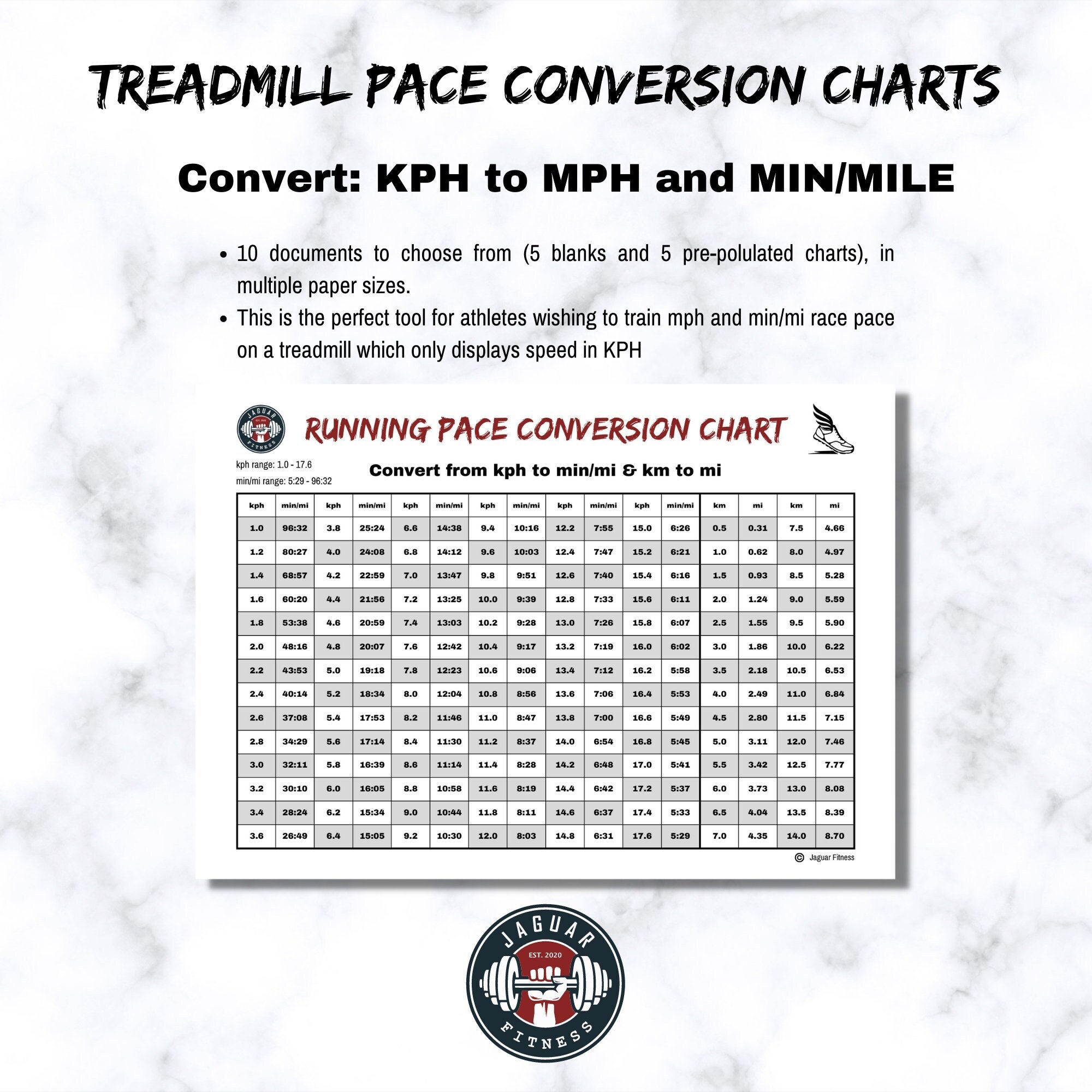 Kph To Mph Chart Conversion Table Mph To Kilometers Per Hour 10 Kph To Mph Online