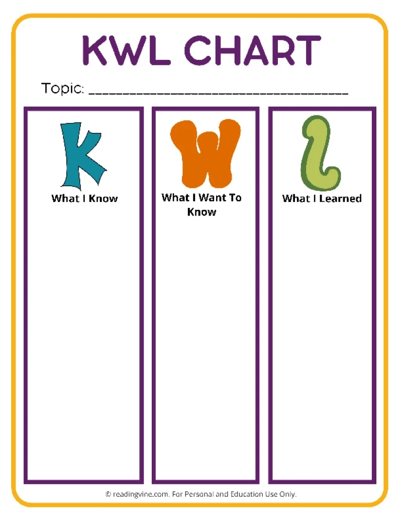 Kwl Chart Printable Free Kwl Chart Printable Free