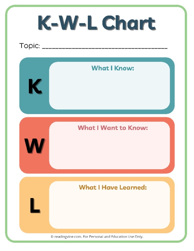 KWL Chart Templates 15 Printable PDFs KWL Chart Templates 15 Printable PDFs
