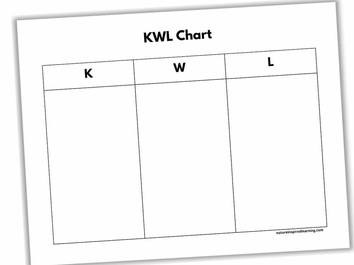 Kwl Printable Chart