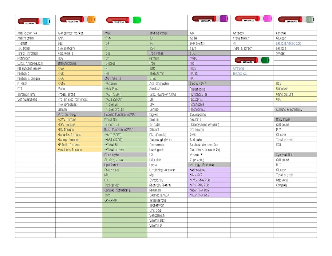 Lab Specimen Color Tube Cheat Sheet Etsy Canada