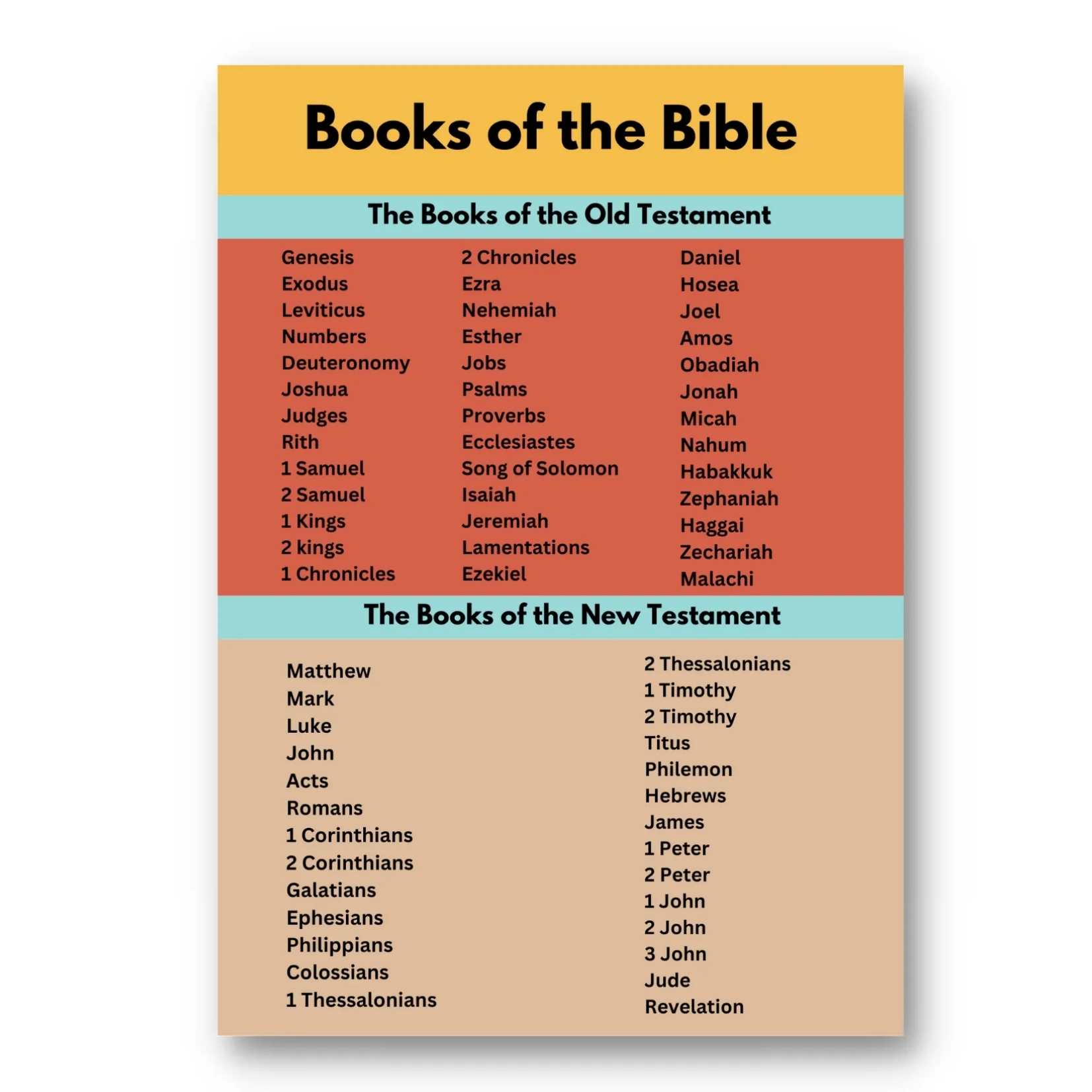 Laminated Books Of The Bible Charts For Kids Learners And Educators Lazada PH