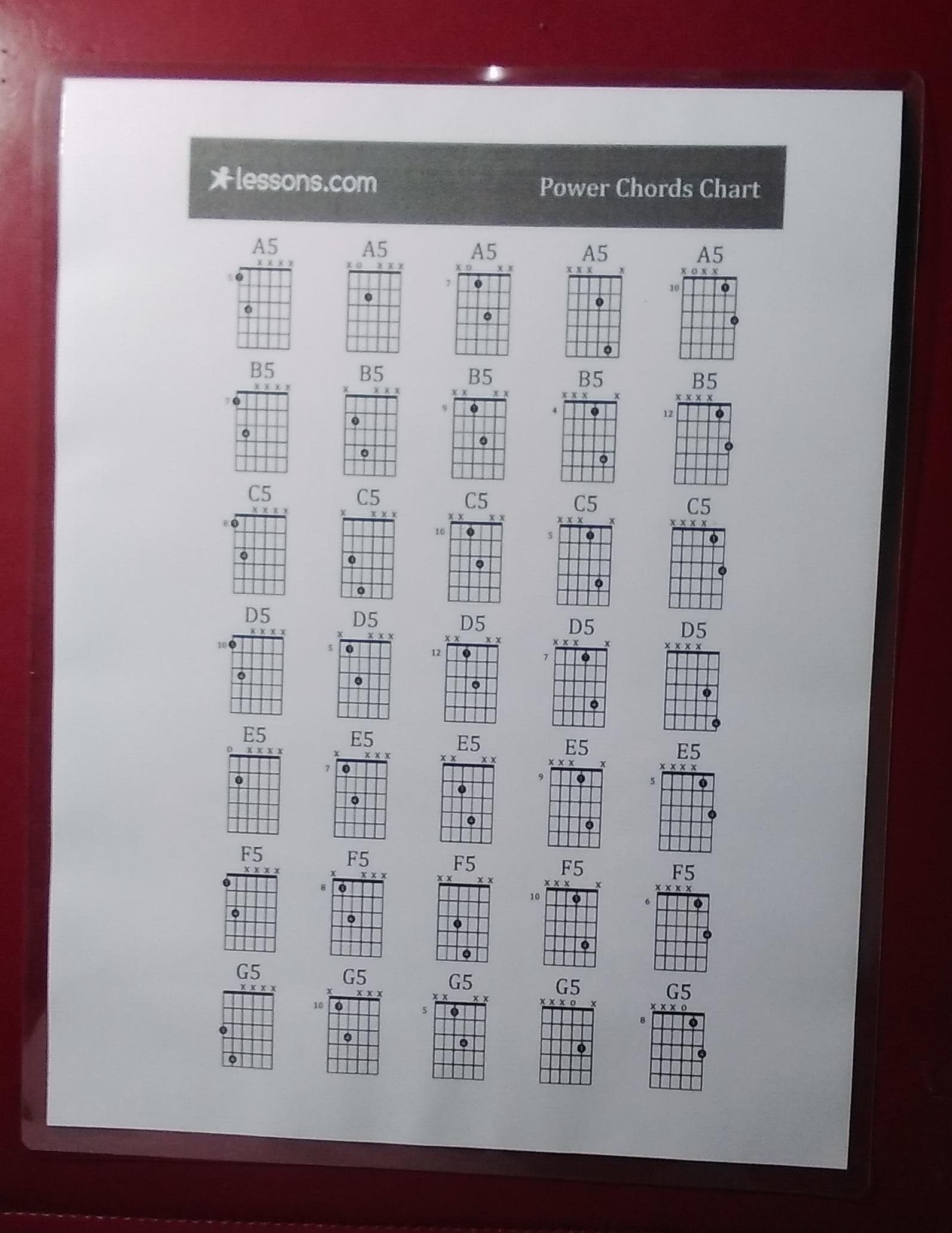 Laminated Guitar Power Chords Chart 9x11 5 Inches Etsy