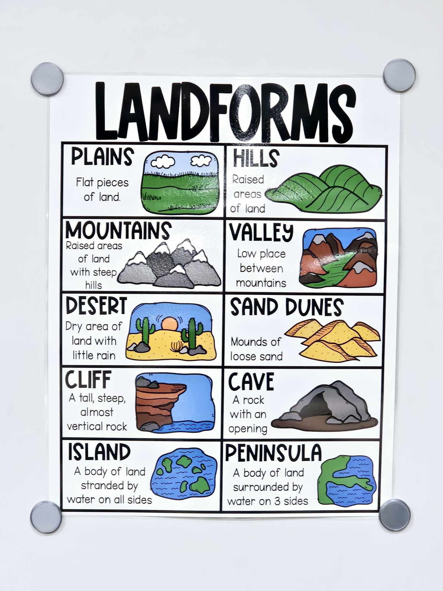 Landforms Anchor Chart Hard Good Option 1