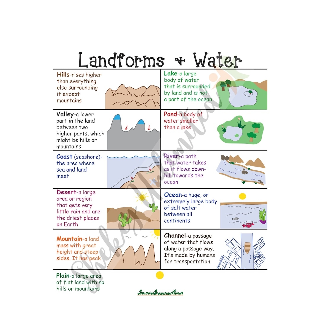 Landforms And Bodies Of Water Anchor Chart Geography Classroom Poster Science Social Studies Laminated Educational Poster For Students Etsy