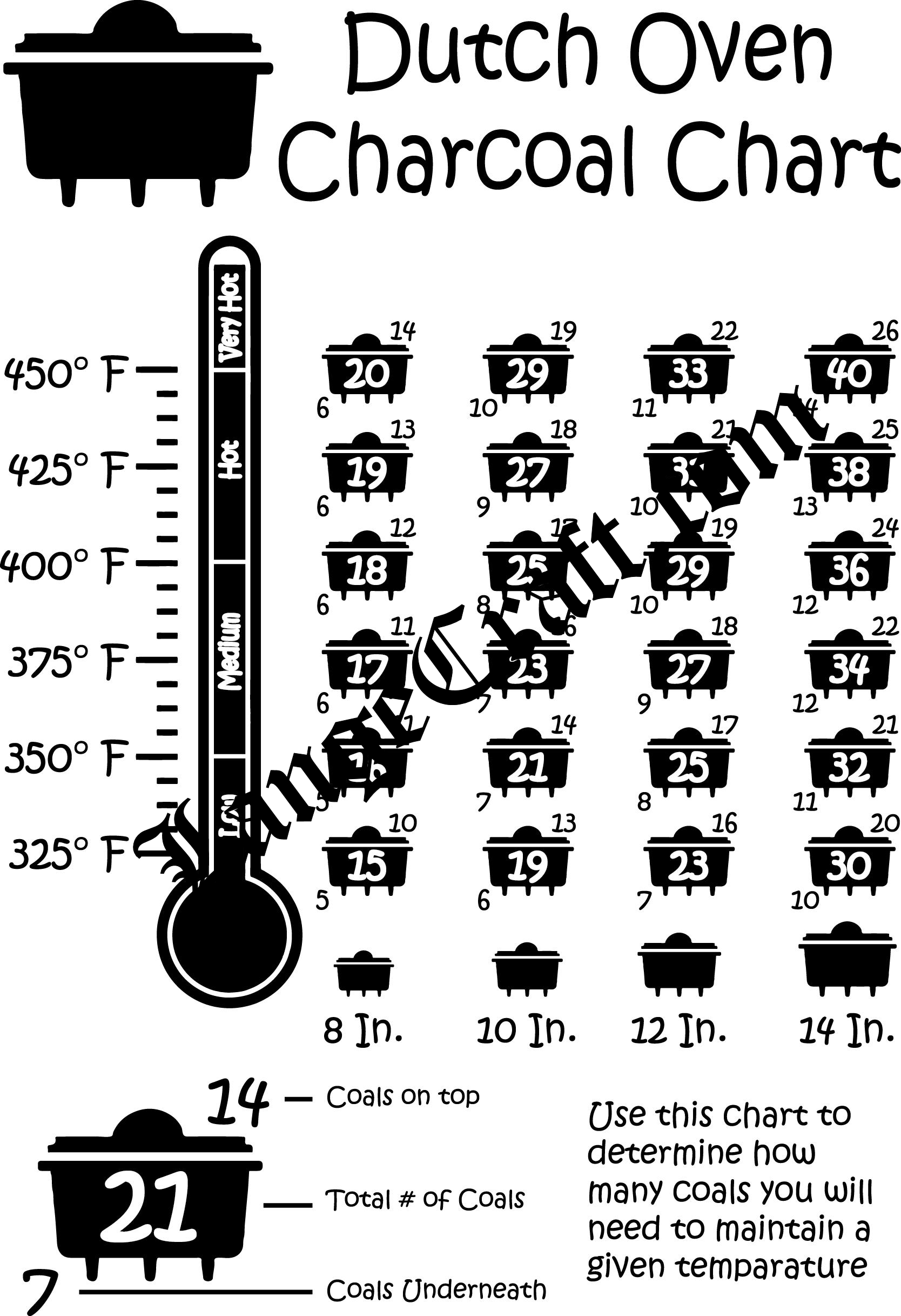 LangeCraft Made In The USA Custom CNC And Laser Engraving Dutch Oven Charcoal Chart On A Wooden Cutting Board LangeCraft Made In The USA Custom CNC And Laser Engraving Dutch Oven Charcoal Chart On A Wooden Cutting Board