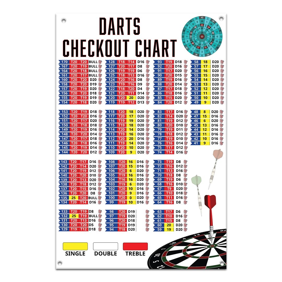 Large Darts Checkout Chart Retro Theme Score Poster Metal Finish Wall Sign For Indoor Outdoor A4 Amazon co uk Home Kitchen