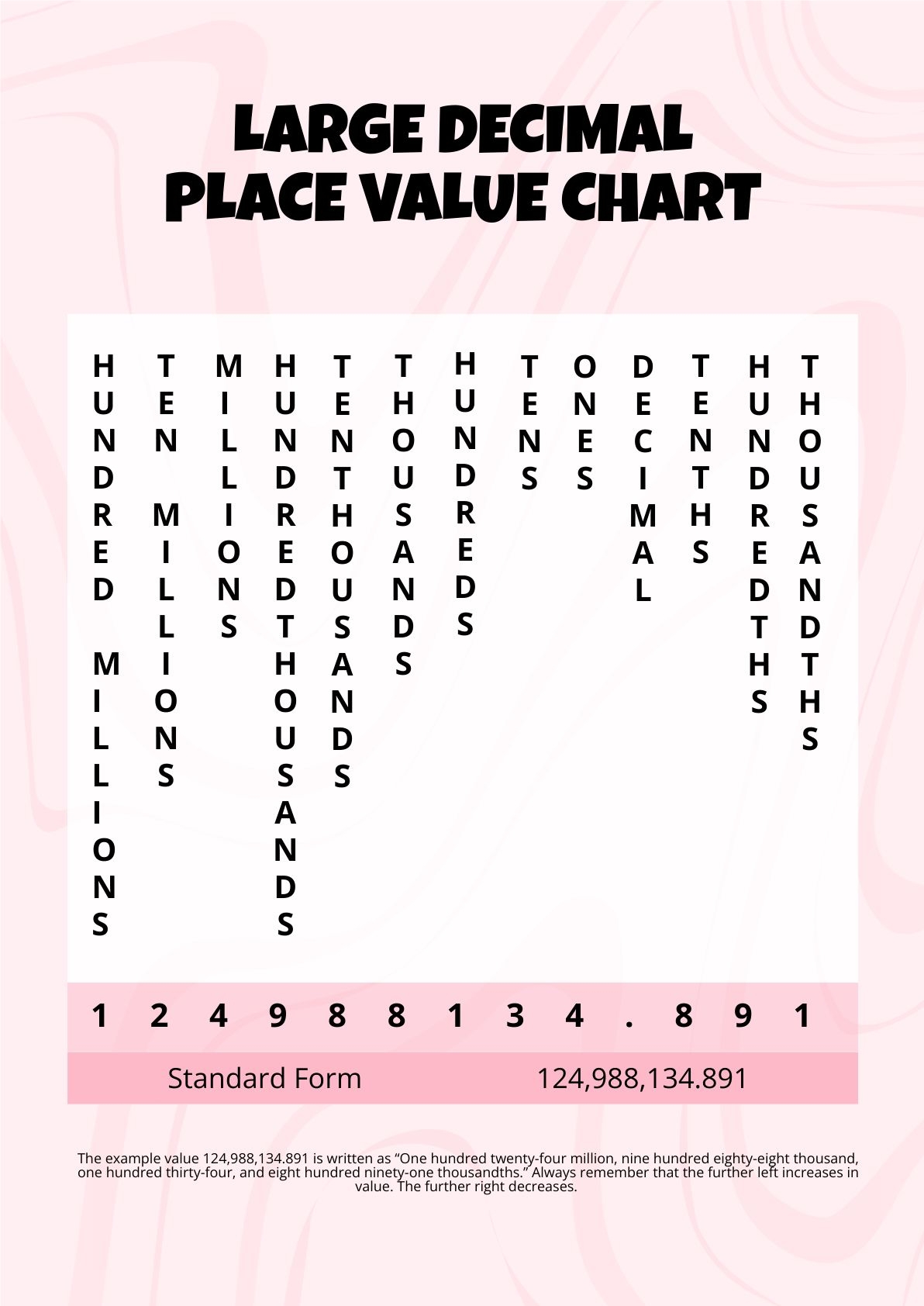 Large Place Value Chart Printable