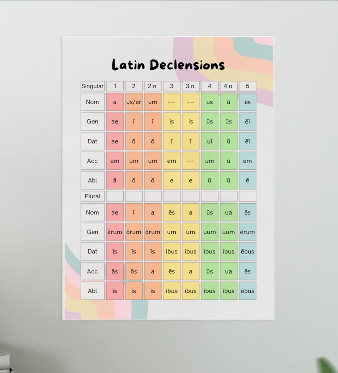 Latin Declension Classroom Poster Handout For Latin Teaching Digital Download Etsy
