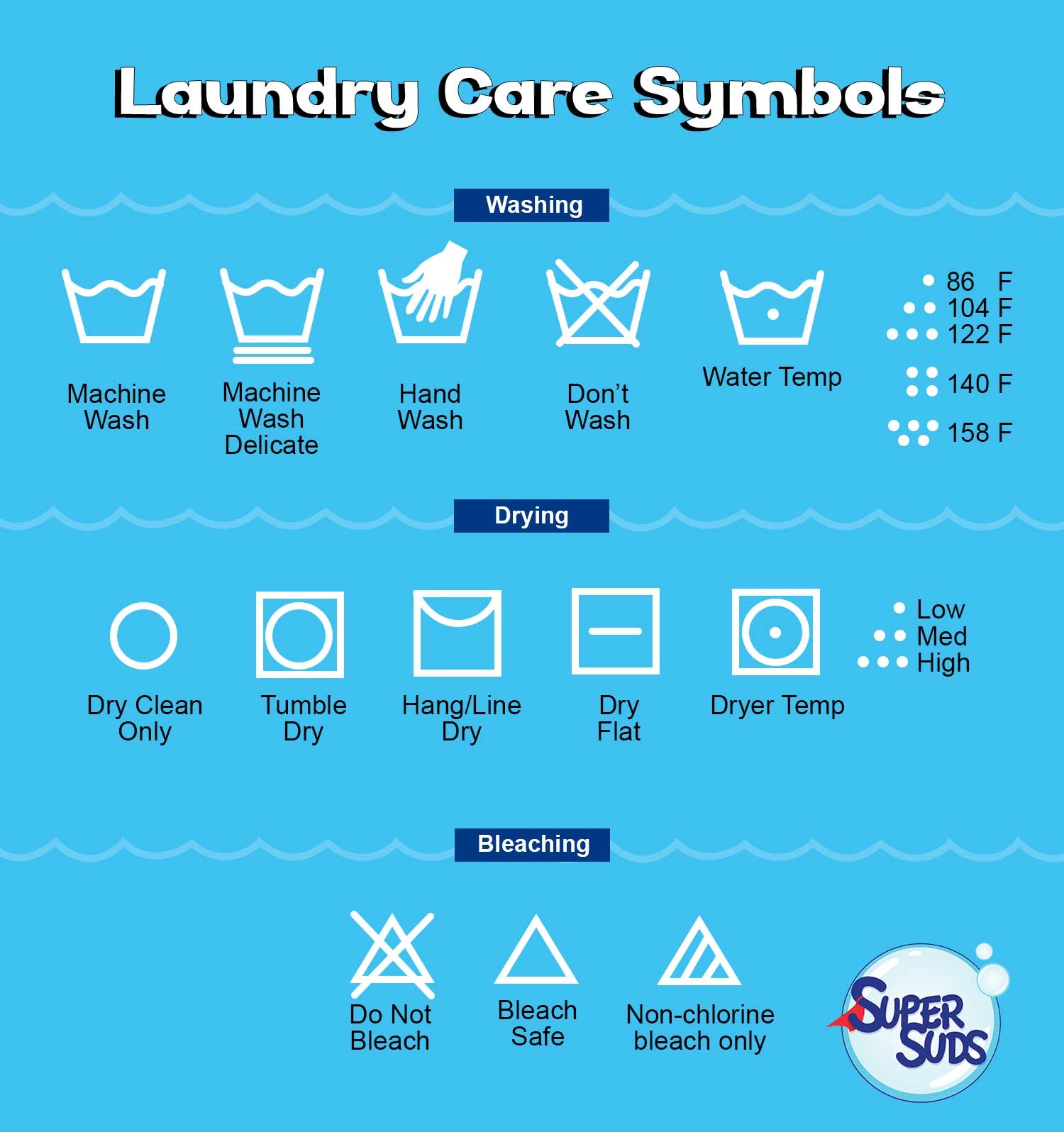 Laundry Care Symbols Printable Chart Laundry Care Symbols Printable Chart