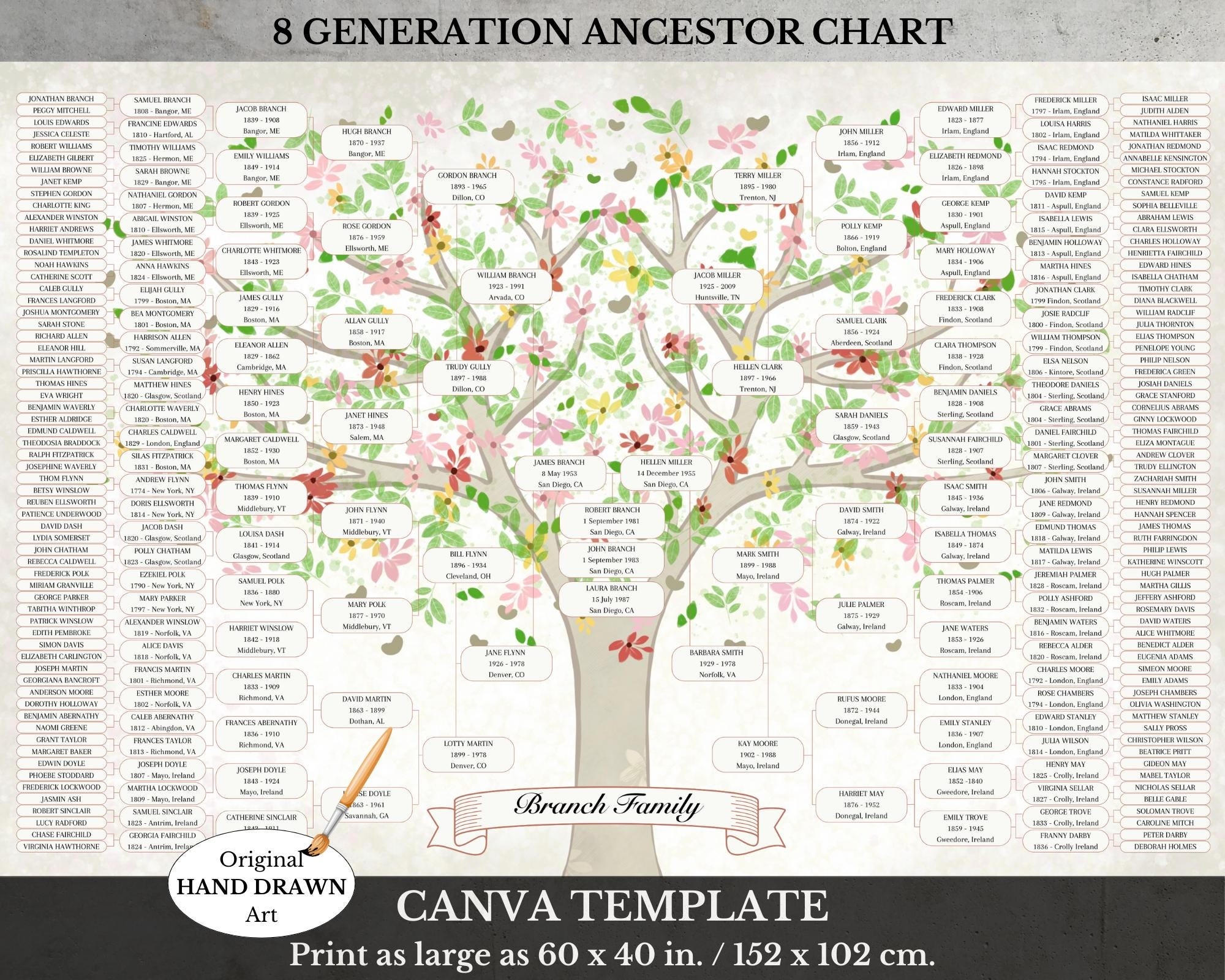 Lds Pedigree Chart Etsy