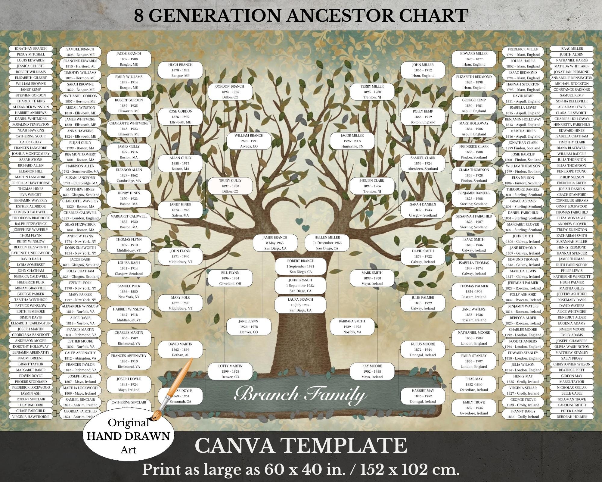 Lds Pedigree Chart Etsy