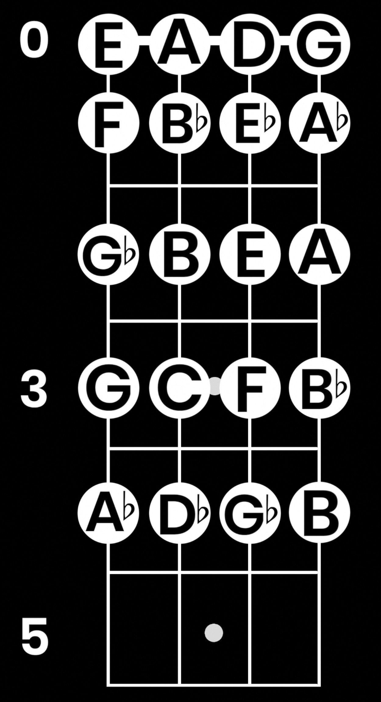 Learn Your Bass Fretboard Notes Easy Starter Method Technique BassBuzz Forum Learn Your Bass Fretboard Notes Easy Starter Method Technique BassBuzz Forum