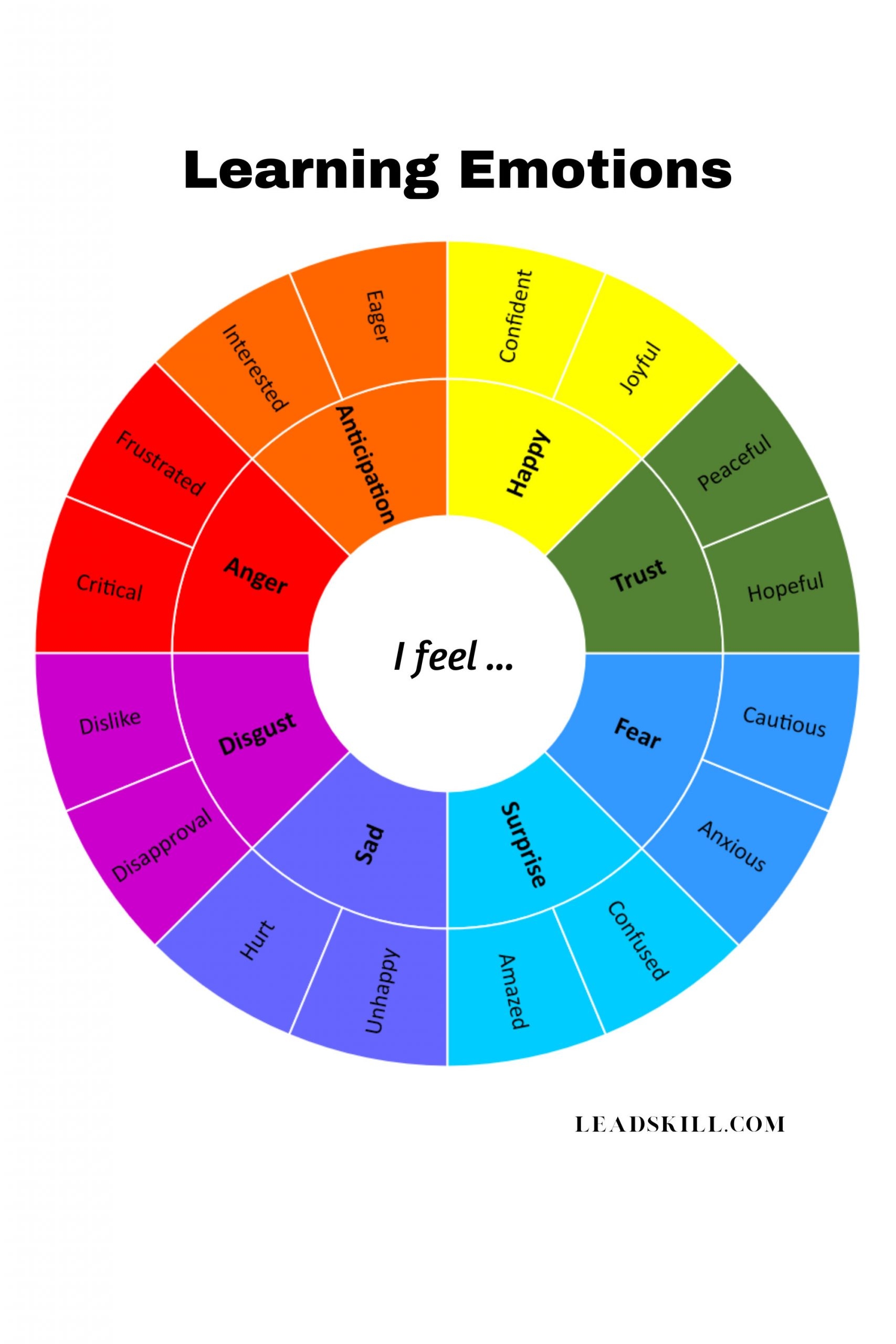 LEARNING EMOTIONS Wheel 24 Emotions For Emotional Literacy Digital Leadskill LEARNING EMOTIONS Wheel 24 Emotions For Emotional Literacy Digital Leadskill